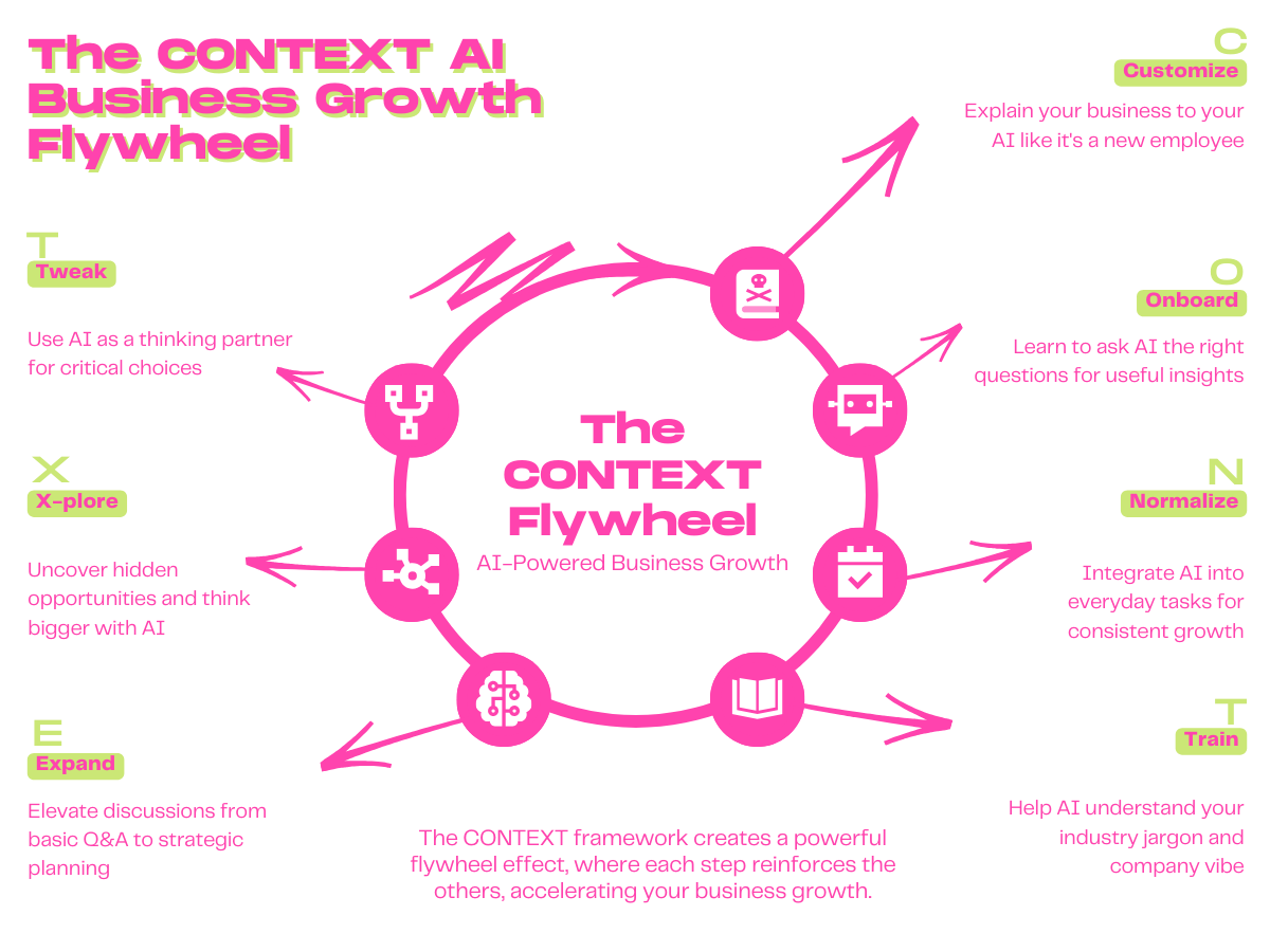 AI Financial Modeler